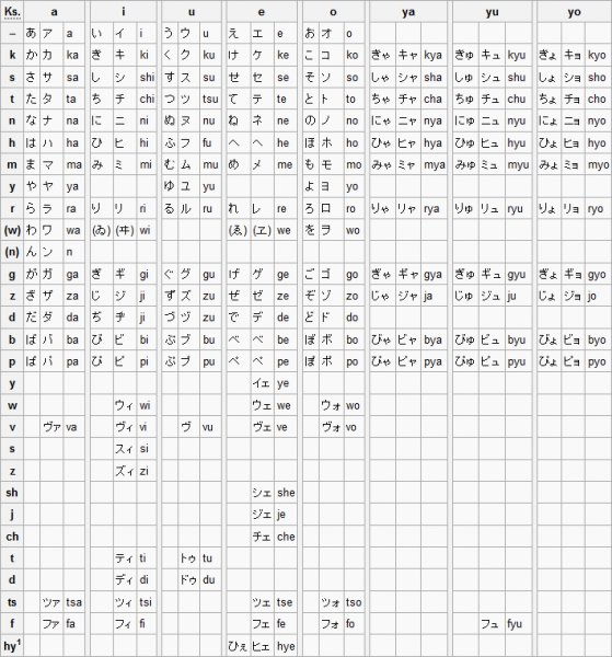 Hiragana Tabelle Zum Ausdrucken